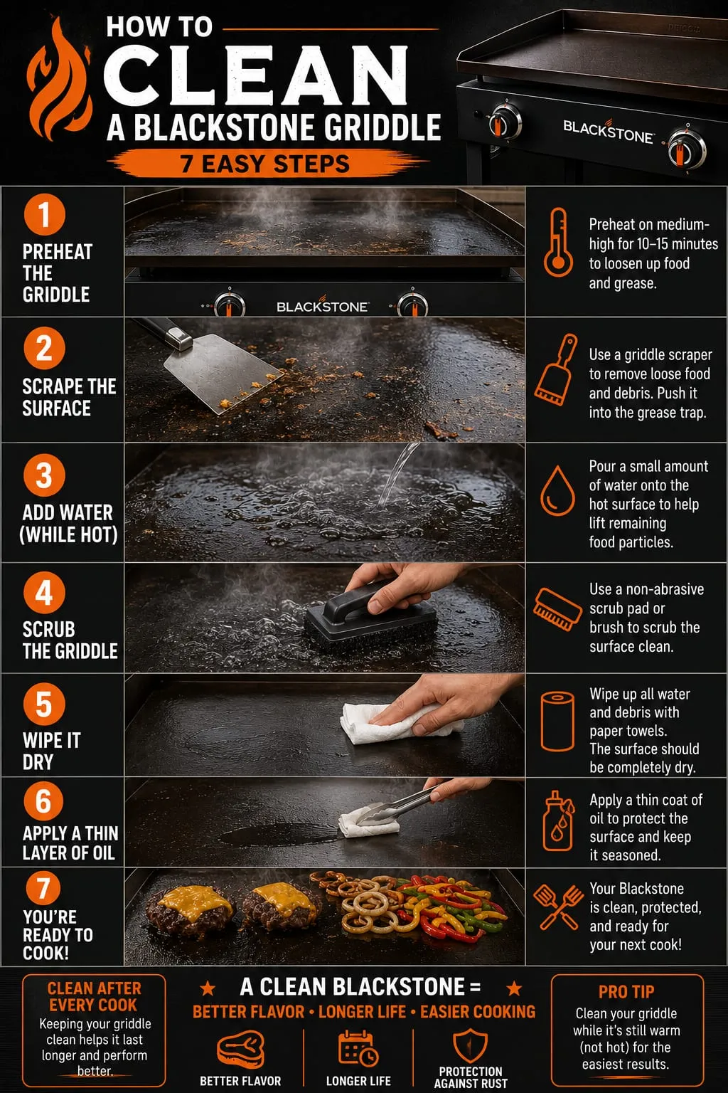 How to Clean a Blackstone Griddle — 7 Easy Steps infographic