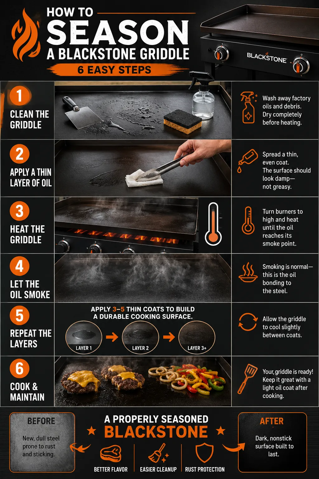 How to Season a Blackstone Griddle — 6 Easy Steps infographic